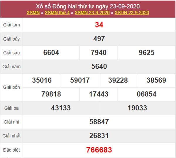 Nhận định KQXS Đồng Nai 30/9/2020 chốt XSDNA siêu chuẩn 