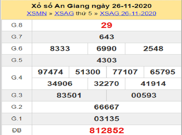 Tổng hợp phân tích XSAG ngày 03/12/2020- xổ số an giang