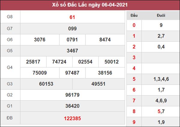 Dự đoán XSDLK 13/4/2021 thứ 3 chốt đầu đuôi giải đặc biệt