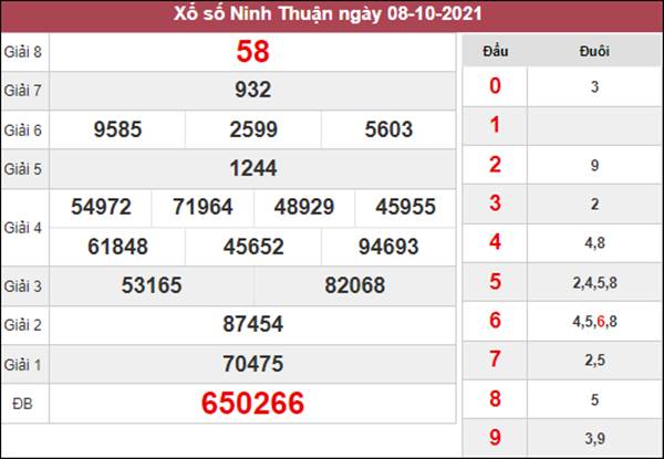 Soi cầu XSNT 15/10/2021 dự đoán lô VIP Ninh Thuận 