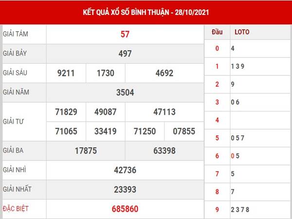 Phân tích kết quả xổ số Bình Thuận ngày 4/11/2021 thứ 5