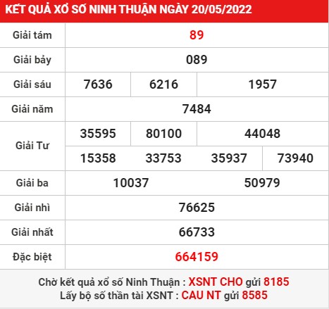 Phân tích KQXS Ninh Thuận ngày 27/5/2022 Thứ 6
