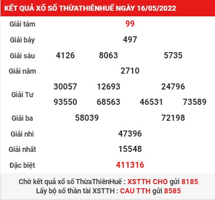 Soi cầu KQXS Thừa Thiên Huế chủ nhật ngày 22/05/2022