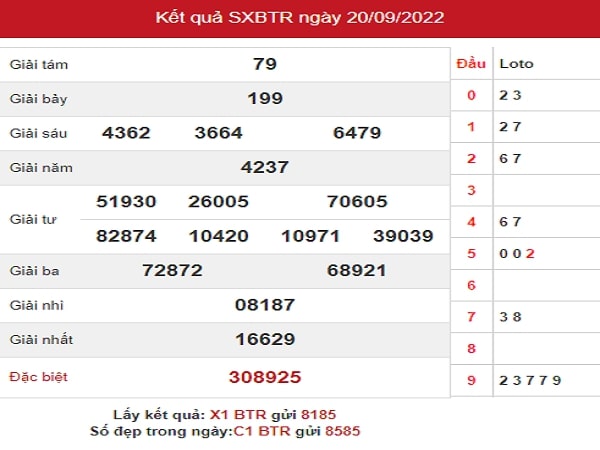 Dự đoán XSBTR 27-09-2022