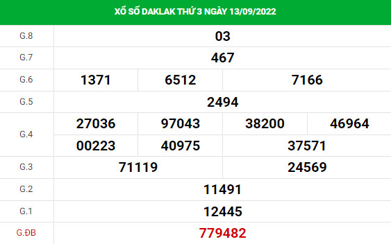 Soi cầu dự đoán xổ số Daklak 27/9/2022 chính xác