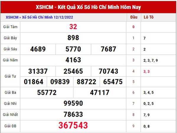Phân tích kết quả xổ số Hồ Chí Minh ngày 17/12/2022 thứ 7