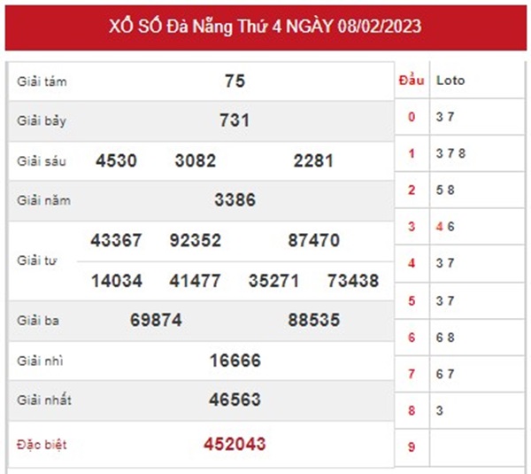Phân tích XSDNG 11/2/2023 chốt cầu đặc biệt Đà Nẵng 