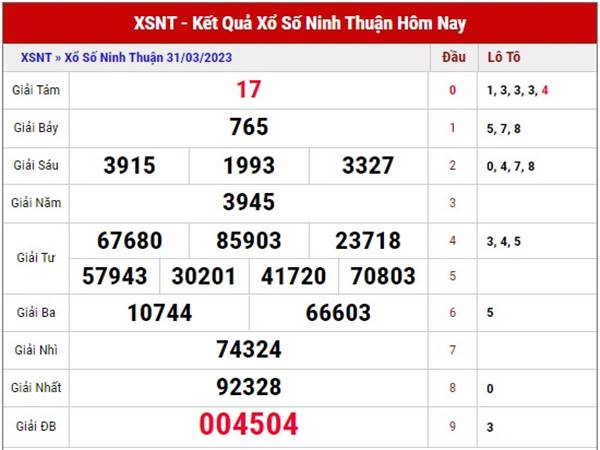 Phân tích KQSX Ninh Thuận ngày 7/4/2023 soi cầu XSNT thứ 6