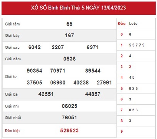 Soi cầu XSBDI 20/4/2023 chốt bạch thủ lô đài Bình Định 