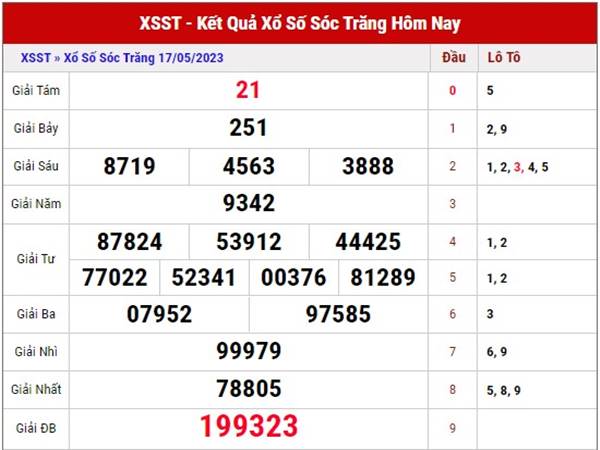 Phân tích xổ số Sóc Trăng ngày 24/5/2023 soi cầu XSST thứ 4
