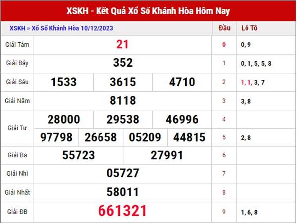 Phân tích XS Khánh Hòa ngày 13/12/2023 dự đoán xổ số Khánh Hòa thứ 4