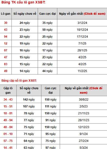 Thống kê phân tích xổ số Bến Tre 27/5/2025 dễ trúng